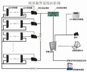 濰坊周界報警澳諾與動漫設計的融合創新