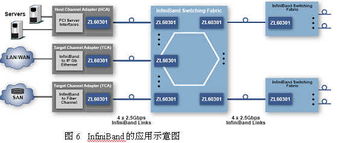 布線新領域 高速并行光互聯技術在計算機網絡布線中的應用