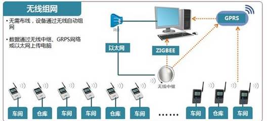 溫濕度傳感器HTU21D在倉儲運(yùn)輸中的智能應(yīng)用