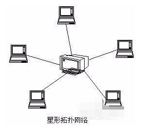 計(jì)算機(jī)網(wǎng)絡(luò)的拓?fù)浣Y(jié)構(gòu)與動漫設(shè)計(jì)的奇妙關(guān)聯(lián)